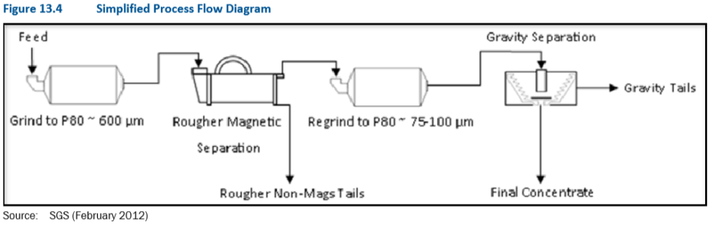 FPX Flow Sheet