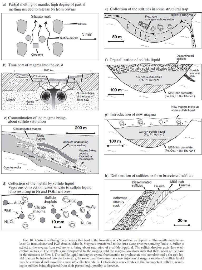  Balmoral Nickel Deposit formation